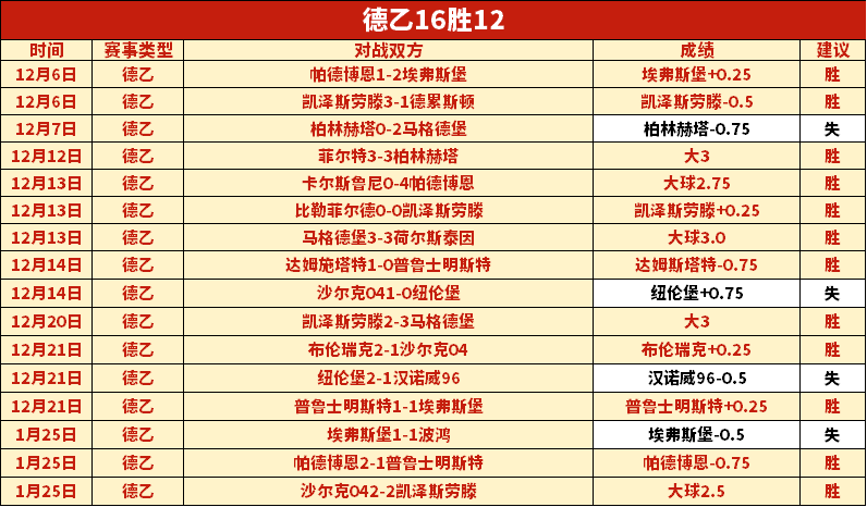 八将离队,新星牵扯其,两将成意外,澳客官方网,澳客网,澳客,okooo